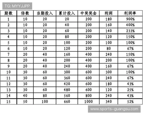 足球竞彩比分网专业推荐最优投注方案，结合历史数据和专家分析提升您的投注成功率和盈利空间